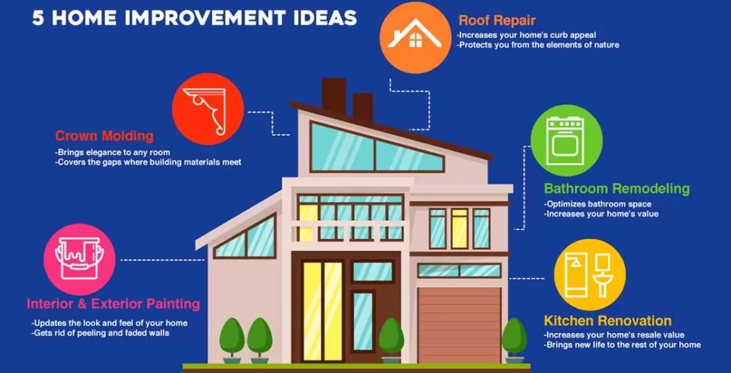 Follow These 5 Home Improvement Tips for a Fantastic House